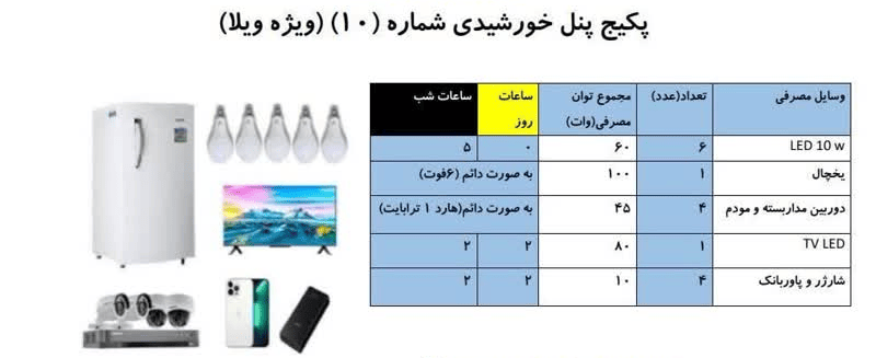 پکیج برق خورشیدی اماده ویژه ویلا