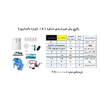 پکیج برق خورشیدی اماده ویژه دامداری